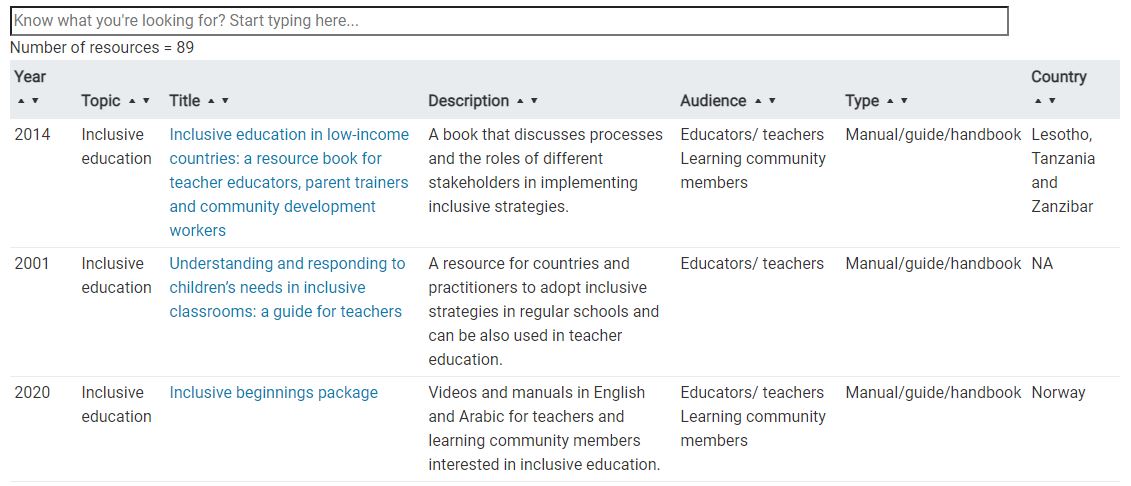 Learning and Development Resource Kit on Inclusion of Children with Disabilities